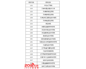 吉林省2016年普通专科(高职)批征集志愿第三轮须知