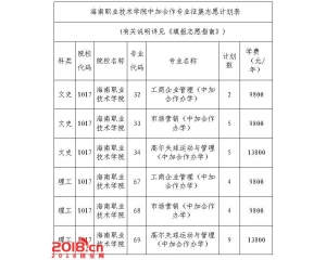 2016年海南职业技术学院中加合作办学专业征集志愿公告