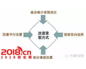 2017年天津高考改革新政 不分文理科