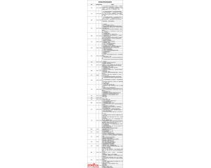 全国高考改革新政和实行时间公布（28省市）