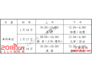 2017年福建单科质检考试时间及各学科考查内容