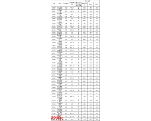 2017上海中考分数线查询