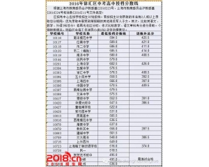2017徐汇区中考分数线查询