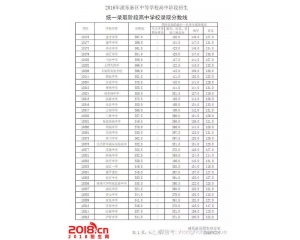 2017浦东新区中考分数线查询