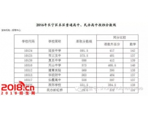 2017长宁区中考分数线查询