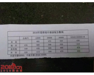 2017献县中考分数线查询