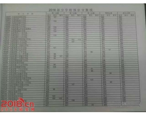  2017太原中考分数线查询