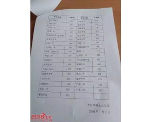 2017天镇中考分数线查询