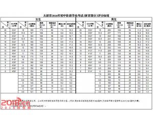 太原2017年体育考试评分标准