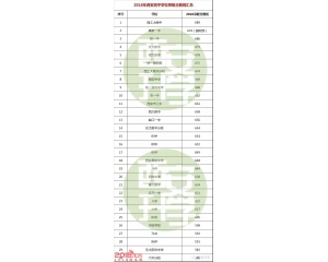 2017西安中考分数线查询