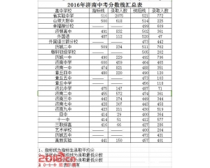 2017济南中考分数线查询