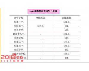 2017即墨中考分数线查询