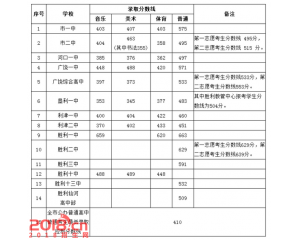 2017利津中考分数线查询