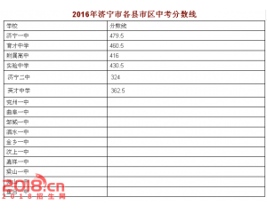 2017济宁中考分数线查询