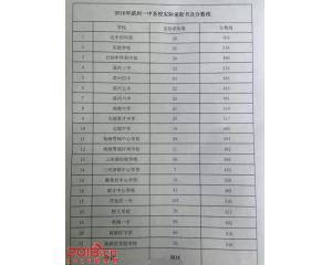 2017滨州中考分数线查询