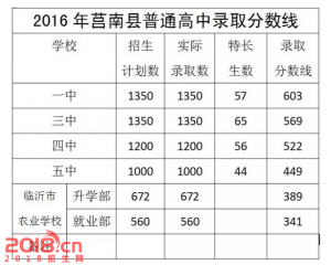 2017莒南中考分数线查询