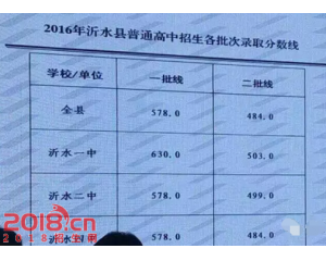 2017沂水县中考分数线查询