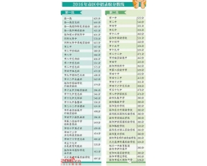 2017洛阳中考分数线查询