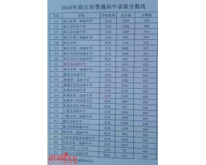 2017睢县中考分数线查询