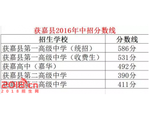 2017获嘉县中考分数线查询