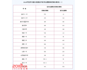 2017焦作中考分数线查询
