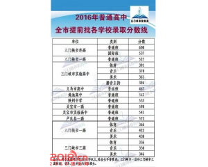 2017灵宝中考分数线查询