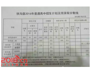 2017扶沟县中考分数线查询