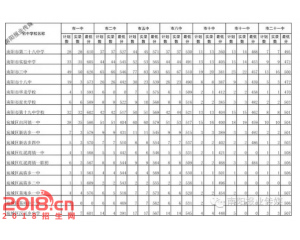 2017内乡中考分数线查询