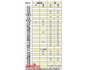 上海交通大学2016年录取分数线