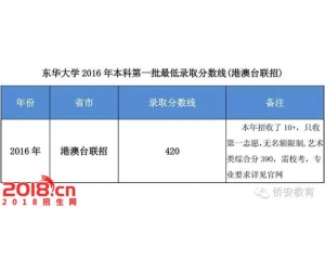 东华大学本科一批2016年港澳台联招分数线