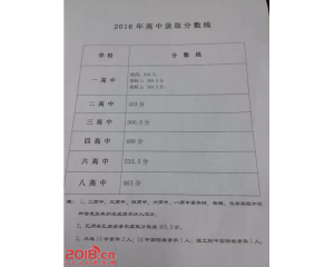 2017瓦房店中考分数线查询