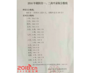 2017朝阳中考分数线查询