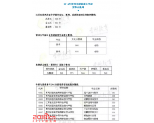 2017常州中考分数线查询