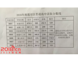 2017南通中考分数线查询