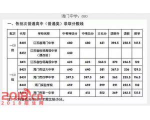 2017海门中考分数线查询