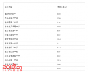 2017洪泽中考分数线查询