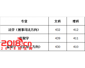 上海政法学院2016年录取分数线