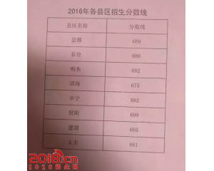 2017射阳中考分数线查询