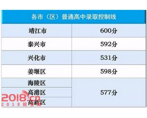2017兴化中考分数线查询