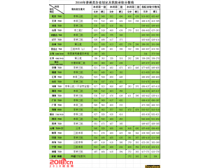 天津商业大学宝德学院2016年录取分数线