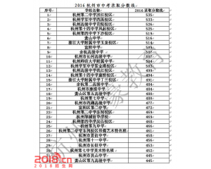 2017杭州中考分数线查询