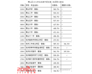 2017萧山中考分数线查询