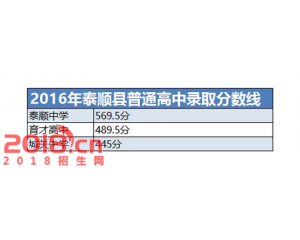 2017泰顺中考分数线查询