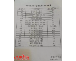 2017嘉兴中考分数线查询