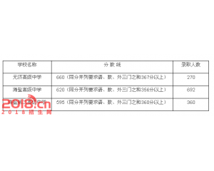 2017海盐中考分数线查询