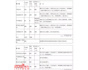 2017平湖中考分数线查询
