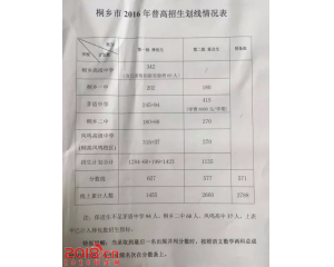 2017桐乡中考分数线查询