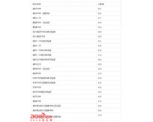 2017湖州中考分数线查询