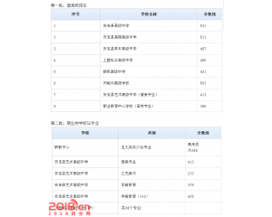 2017安吉县中考分数线查询