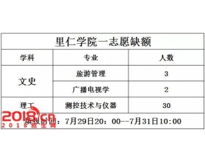 燕山大学里仁学院2016年录取分数线(各省)